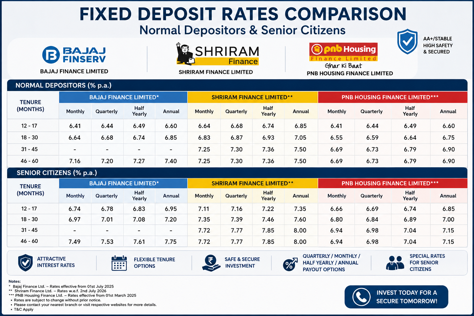 Company Fixed Deposit 